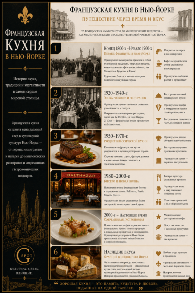French Cuisine in New York — A Journey Through Time and Taste
